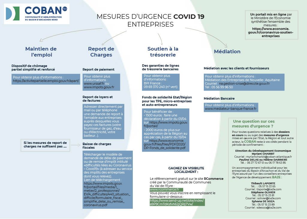 Mesures d'urgence Entreprises Covid-19
