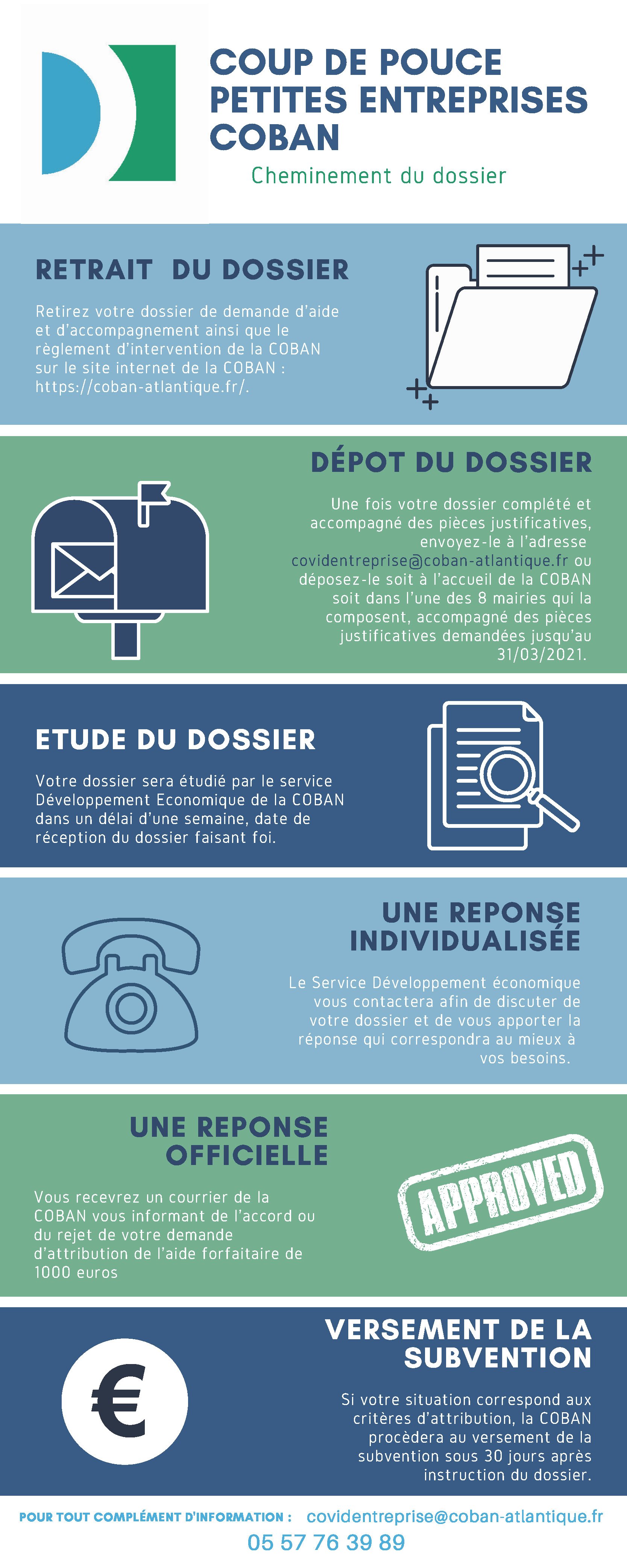 Affiche Coup de Pouce Petites Entreprises - Décembre 2020.pdf