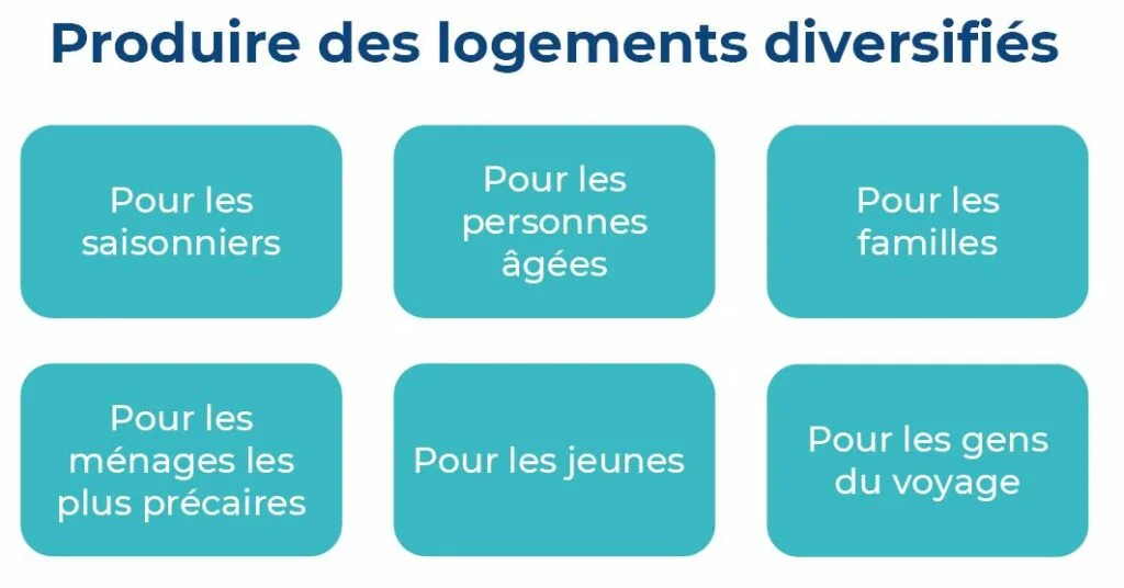 PLH - visuel Produire des logements diversifiés