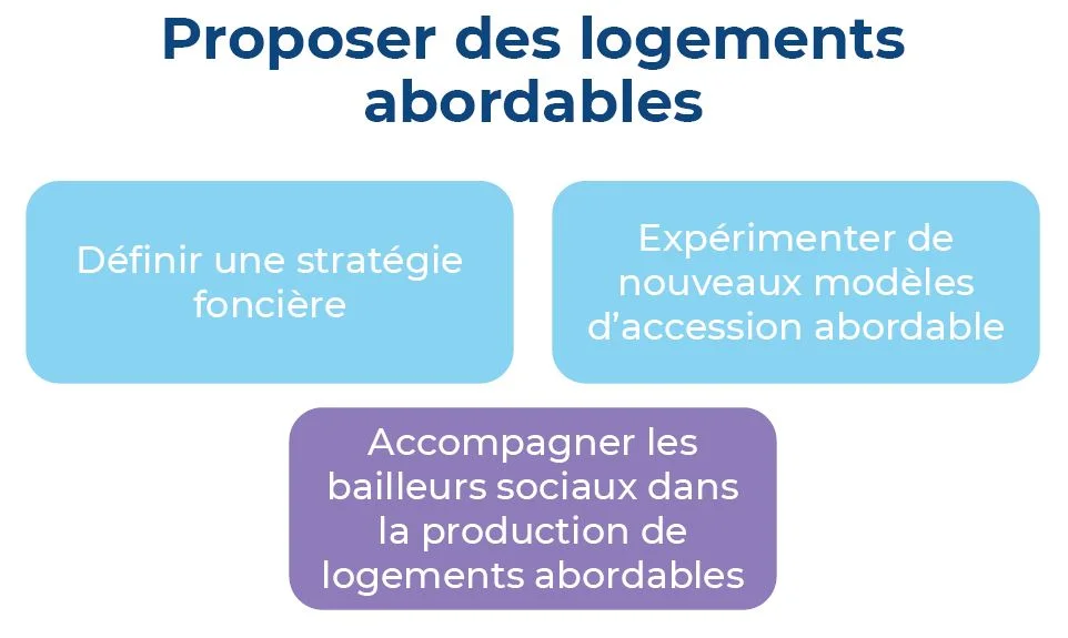 PLH - visuel Proposer des logements abordables