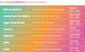 Lieux et horaires des 7 LAEP de la COBAN - 4 septembre 2023