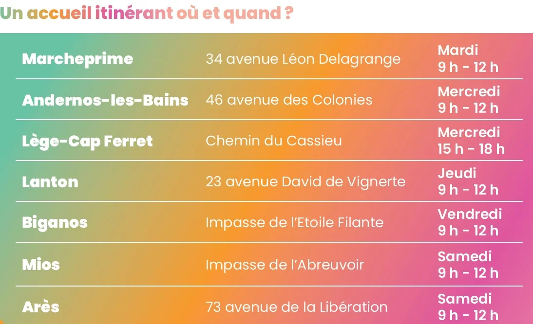 Parentalité - COBAN Lieux et horaires des 7 LAEP de la COBAN - 4 septembre 2023