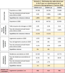 1er PLH COBAN - Besoin en logement à 2030