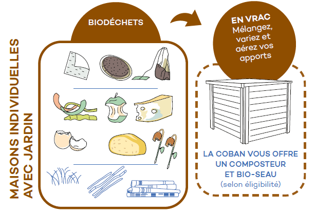 Illustration marron composteur/bio-seau à biodéchets pour maisons individuelles avec jardin