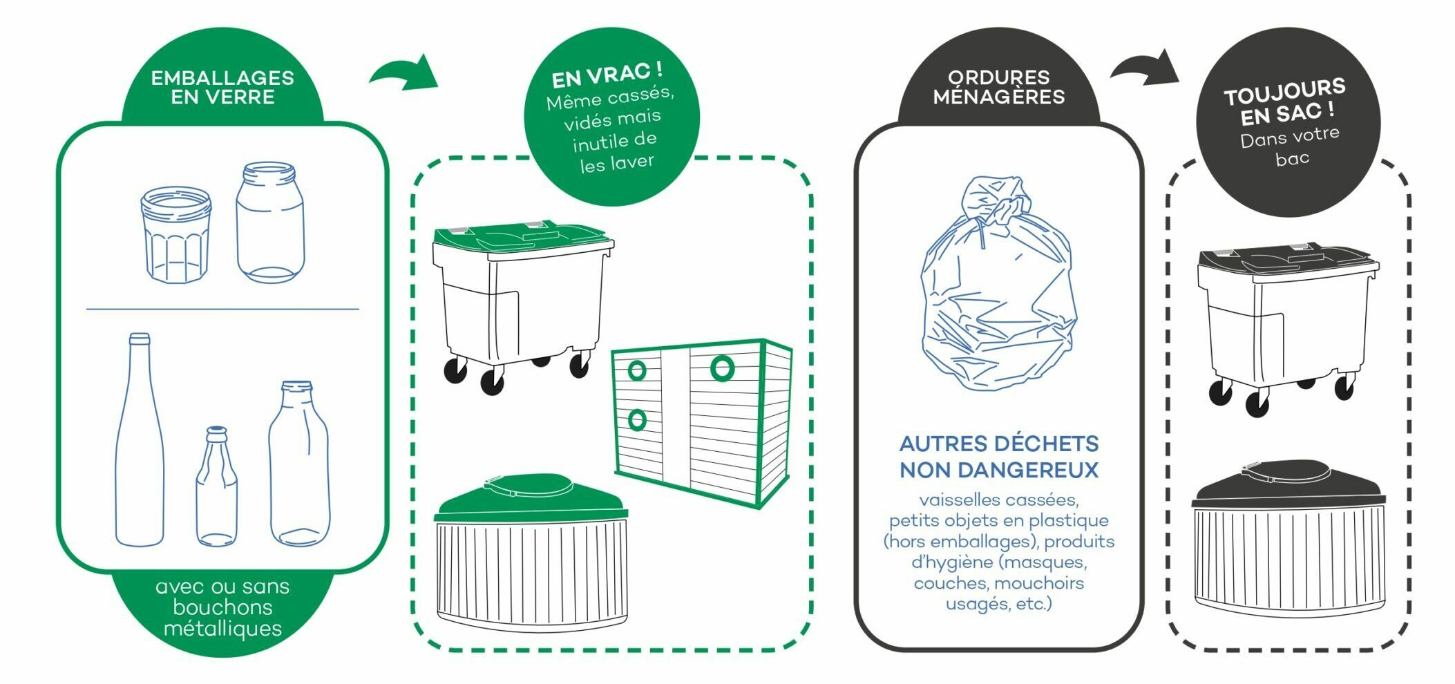 Mémotri 2025 - Les 2 bacs vert (VERRE) + noir (ORDURES MENAGERES)