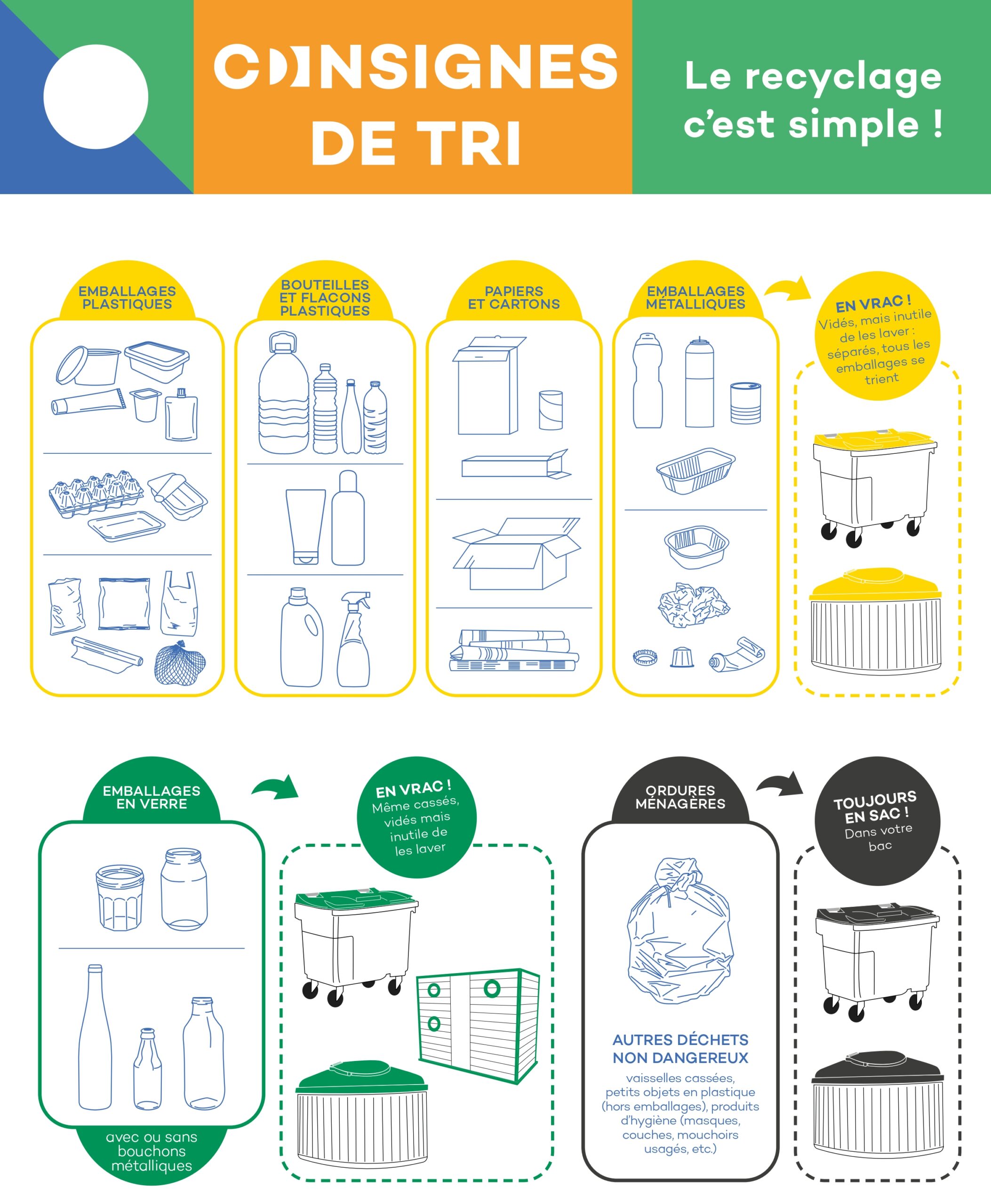 Mémotri 2025 - Les 3 bacs : jaune + vert + noir