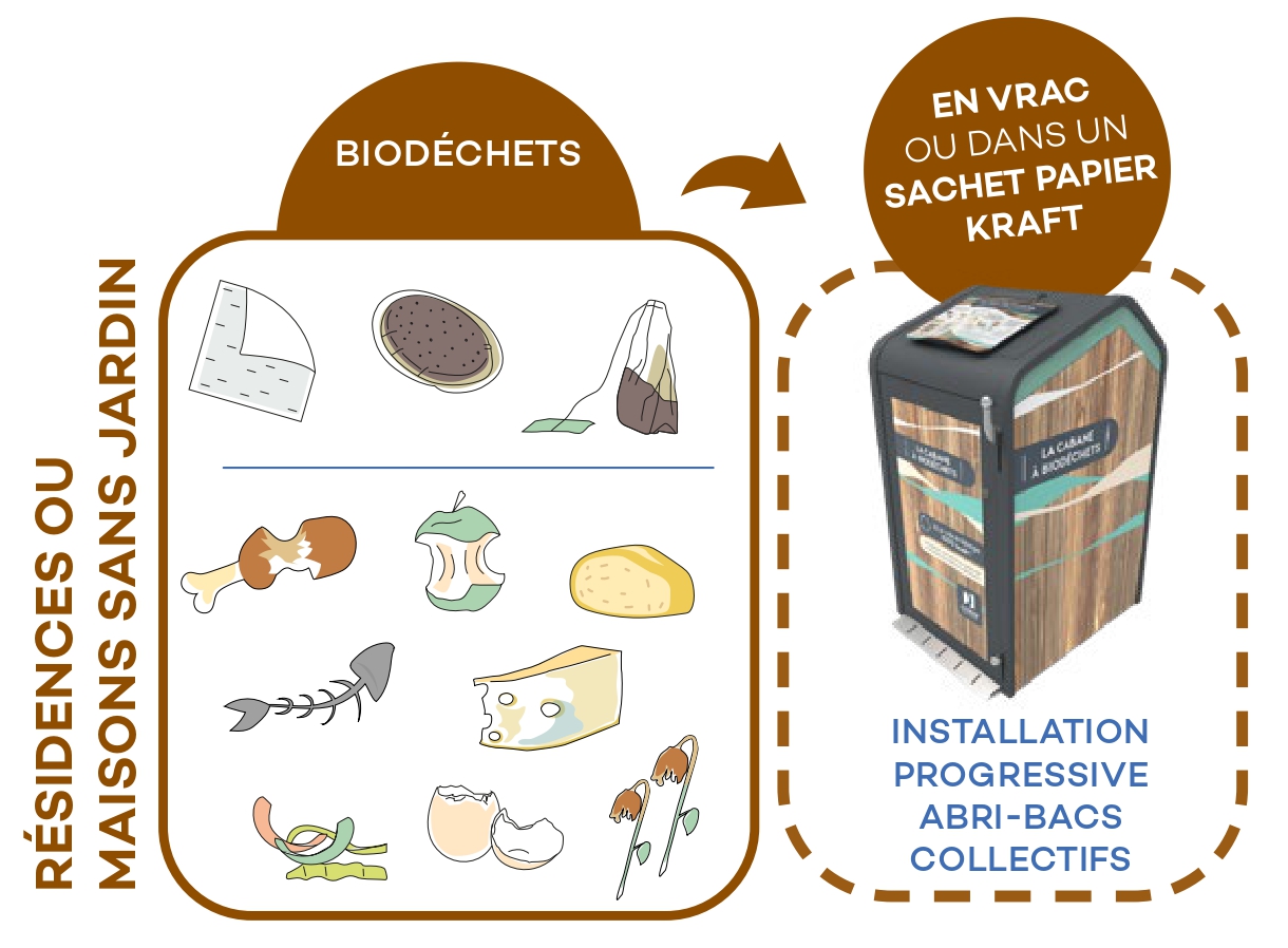 Mémotri 2025 - Biodéchets Cabane