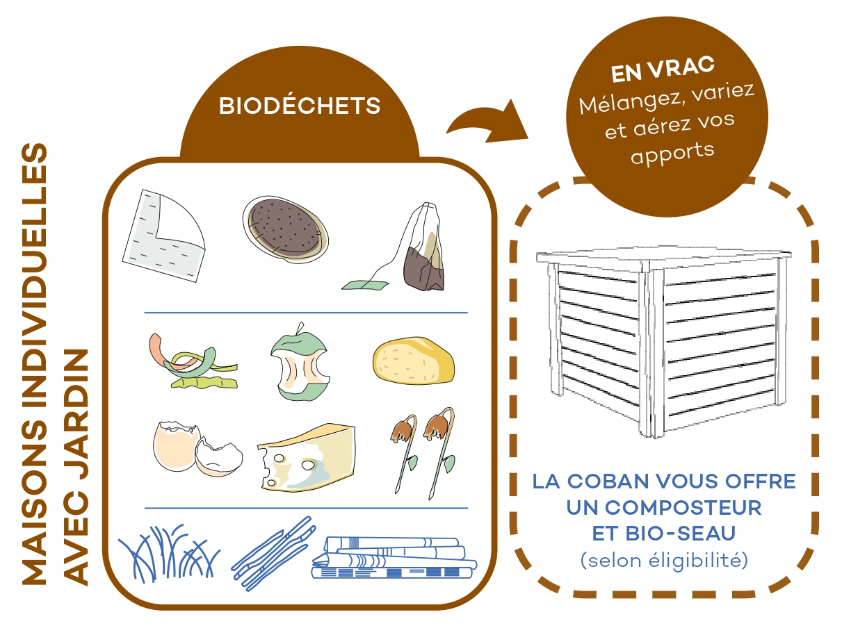 Mémotri 2025 - Biodéchets Composteur