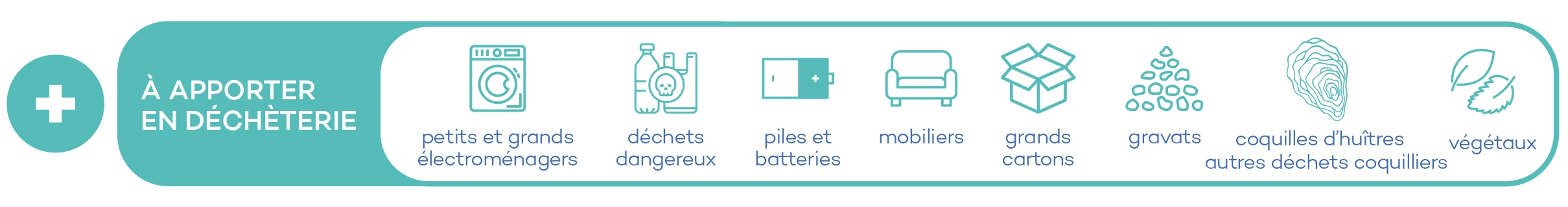 Mémotri 2025 - A apporter en déchèterie