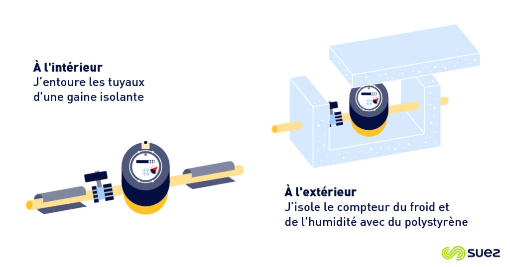 Protection compteur d'eau - intérieur extérieur - Vignette