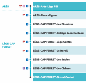 Ligne Alego Oceane arrets