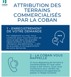 Procédure COBAN d'attribution de terrains 1-2 - Mars 2023