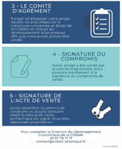 Procédure COBAN d'attribution de terrains 3-4-5 - Mars 2023