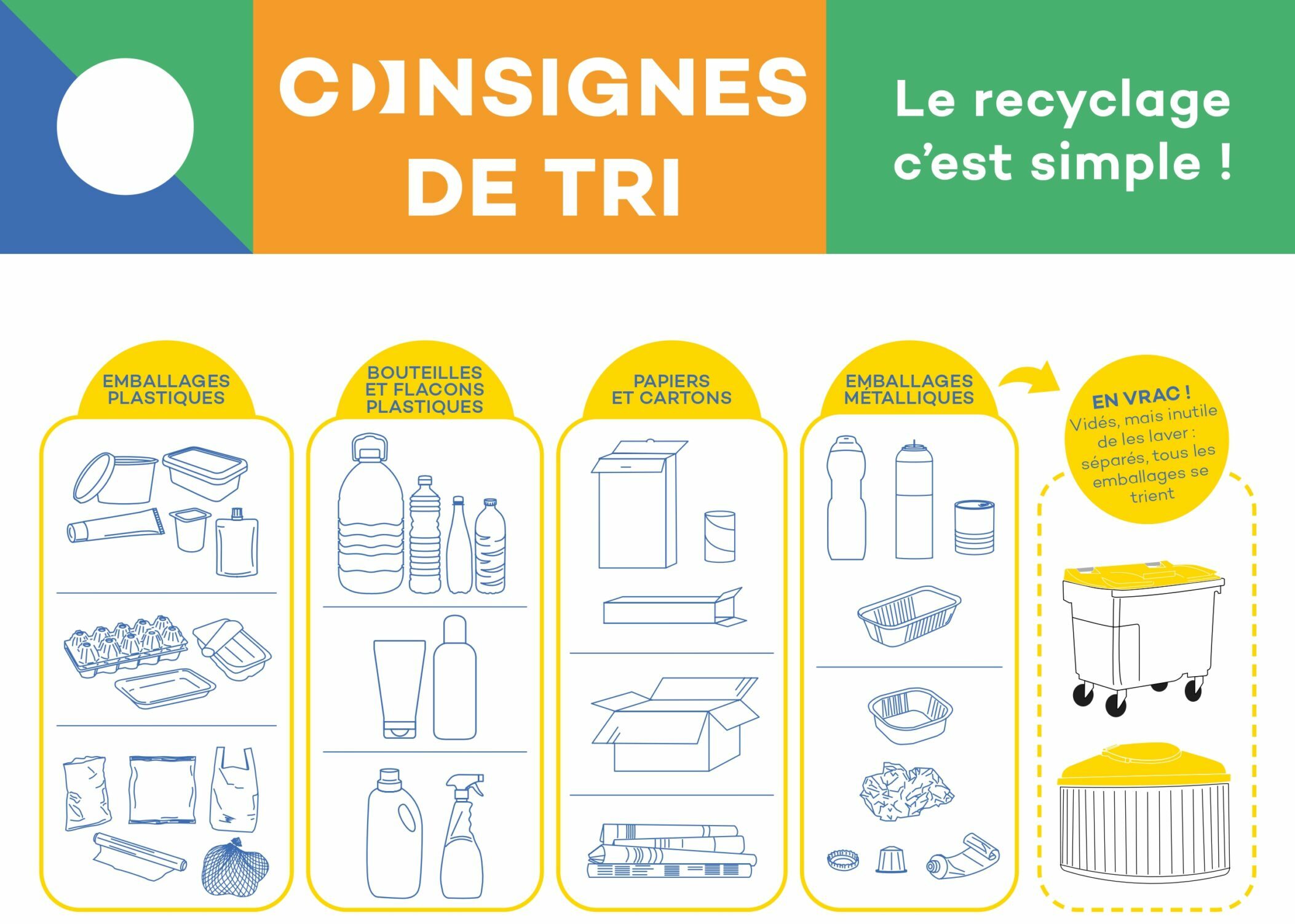 Consignes de tri Memo Tri 2023-2024 A4 2 pages recto - Bac jaune - Mises à jour Octobre 2023