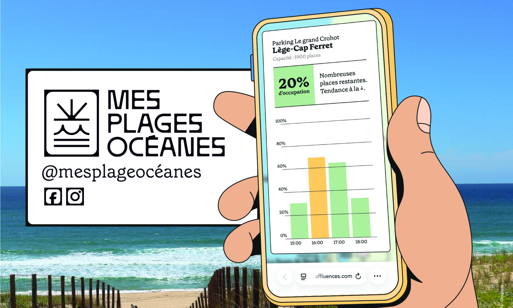"Mes plages Océanes" pour connaître le remplissage des parkings des plages océanes en temps réel - COBAN