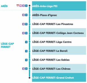 Ligne 0 Océane du réseau de bus urbain Alégo du PEI d'Arès-Lège - Arrêts intermédiaires - du 13 juin au 13 septembre 2026