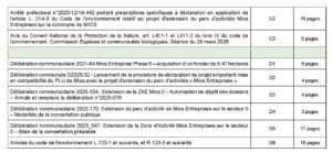 Sommaire dossier enquête publique Page2_Mios0
