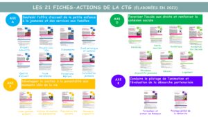 Les 21 fiches-actions de la CTG, élaborées en 2023 - Visuel